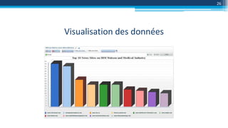 Visualisation des données
26
 