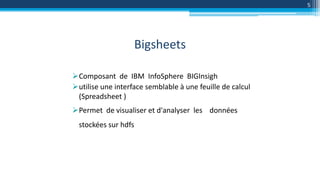 Bigsheets
Composant de IBM InfoSphere BIGInsigh
utilise une interface semblable à une feuille de calcul
(Spreadsheet )
Permet de visualiser et d'analyser les données
stockées sur hdfs
5
 