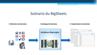 Scénario du BigSheets
7
Collection de données Stockage de données L'exploration de données
 