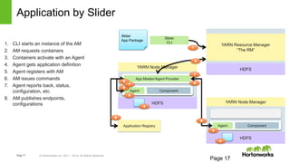 Page17 © Hortonworks Inc. 2011 – 2014. All Rights Reserved
Application by Slider
Page 17
Slider
App Package
Slider
CLI
HDFS
YARN Resource Manager
“The RM”
HDFS
YARN Node Manager
Agent Component
HDFS
YARN Node Manager
Agent Component
1. CLI starts an instance of the AM
2. AM requests containers
3. Containers activate with an Agent
4. Agent gets application definition
5. Agent registers with AM
6. AM issues commands
7. Agent reports back, status,
configuration, etc.
8. AM publishes endpoints,
configurations
Application Registry
App Master/Agent Provider
 
