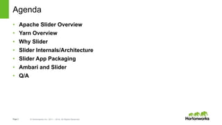 Page3 © Hortonworks Inc. 2011 – 2014. All Rights Reserved
Agenda
• Apache Slider Overview
• Yarn Overview
• Why Slider
• Slider Internals/Architecture
• Slider App Packaging
• Ambari and Slider
• Q/A
 
