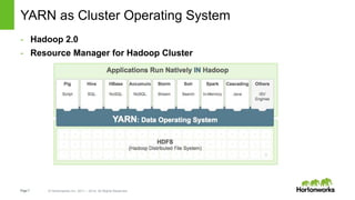 Page7 © Hortonworks Inc. 2011 – 2014. All Rights Reserved
YARN as Cluster Operating System
- Hadoop 2.0
- Resource Manager for Hadoop Cluster
 