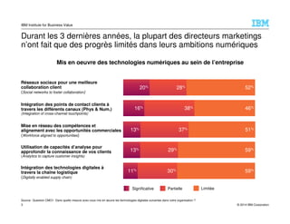 © 2014 IBM Corporation
IBM Institute for Business Value
Durant les 3 dernières années, la plupart des directeurs marketings
n’ont fait que des progrès limités dans leurs ambitions numériques
3
Source: Question CMO1- Dans quelle mesure avez-vous mis en œuvre les technologies digitales suivantes dans votre organisation ?
Mis en oeuvre des technologies numériques au sein de l’entreprise
Significative Partielle Limitée
20% 52%28%
46%16% 38%
51%37%13%
59%13% 29%
11% 30% 59%
Intégration des points de contact clients à
travers les différents canaux (Phys & Num.)
(Integration of cross-channel touchpoints)
Intégration des technologies digitales à
travers la chaîne logistique
(Digitally enabled supply chain)
Utilisation de capacités d’analyse pour
approfondir la connaissance de vos clients
(Analytics to capture customer insights)
Réseaux sociaux pour une meilleure
collaboration client
(Social networks to foster collaboration)
Mise en réseau des compétences et
alignement avec les opportunités commerciales
(Workforce aligned to opportunities)
 