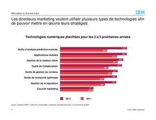 © 2014 IBM Corporation
IBM Institute for Business Value
Les directeurs marketing veulent utiliser plusieurs types de technologies afin
de pouvoir mettre en œuvre leurs stratégies
5
Source: Question CMO7– Quels sont Technologies numériques planifiées durant les 3 à 5 prochaines années?
Technologies numériques planifiées pour les 3 à 5 prochaines années
2013 2011
Applications mobiles
Outils de gestion du contenu
Outils de recherche optimisée
46%
47%
63%
79%
62%
80%
73%
81%
68%
87%
81%
89%
80%
94%
Gestion de la relation client
Outils de Collaboration
Gestion de la réputation
Courriel marketing
66%
94%
Outils d’analyse prédictive avancée
 