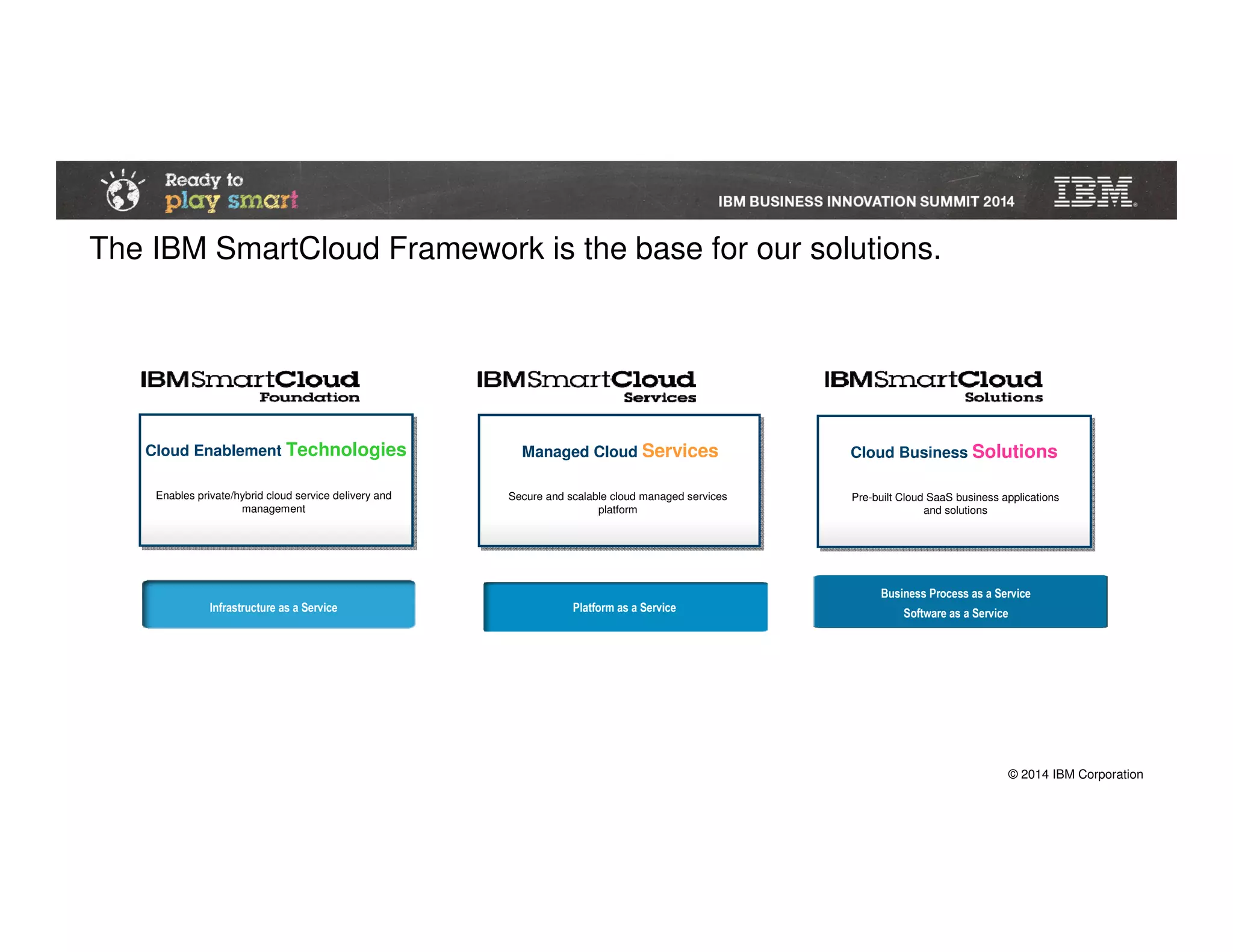 © 2014 IBM Corporation
The IBM SmartCloud Framework is the base for our solutions.
Business Process as a Service
Software as a ServicePlatform as a Service
Infrastructure as a Service
Enables private/hybrid cloud service delivery and
management
Cloud Enablement Technologies
Secure and scalable cloud managed services
platform
Managed Cloud Services
Pre-built Cloud SaaS business applications
and solutions
Cloud Business Solutions
Infrastructure as a Service
 