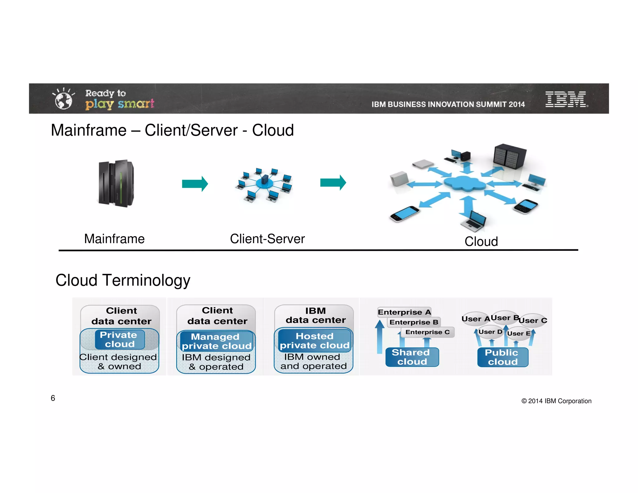 © 2014 IBM Corporation6
Cloud Terminology
Client
data center
IBM designed
& operated
Client
data center
IBM owned
and operated
IBM
data center User AUser BUser C
User D User E
User AUser BUser C
User D User E
Shared
cloud
Enterprise C
Enterprise B
Enterprise A
Hosted
private cloud
Managed
private cloud
Public
cloud
Client designed
& owned
Private
cloud
Mainframe – Client/Server - Cloud
Mainframe Client-Server Cloud
 