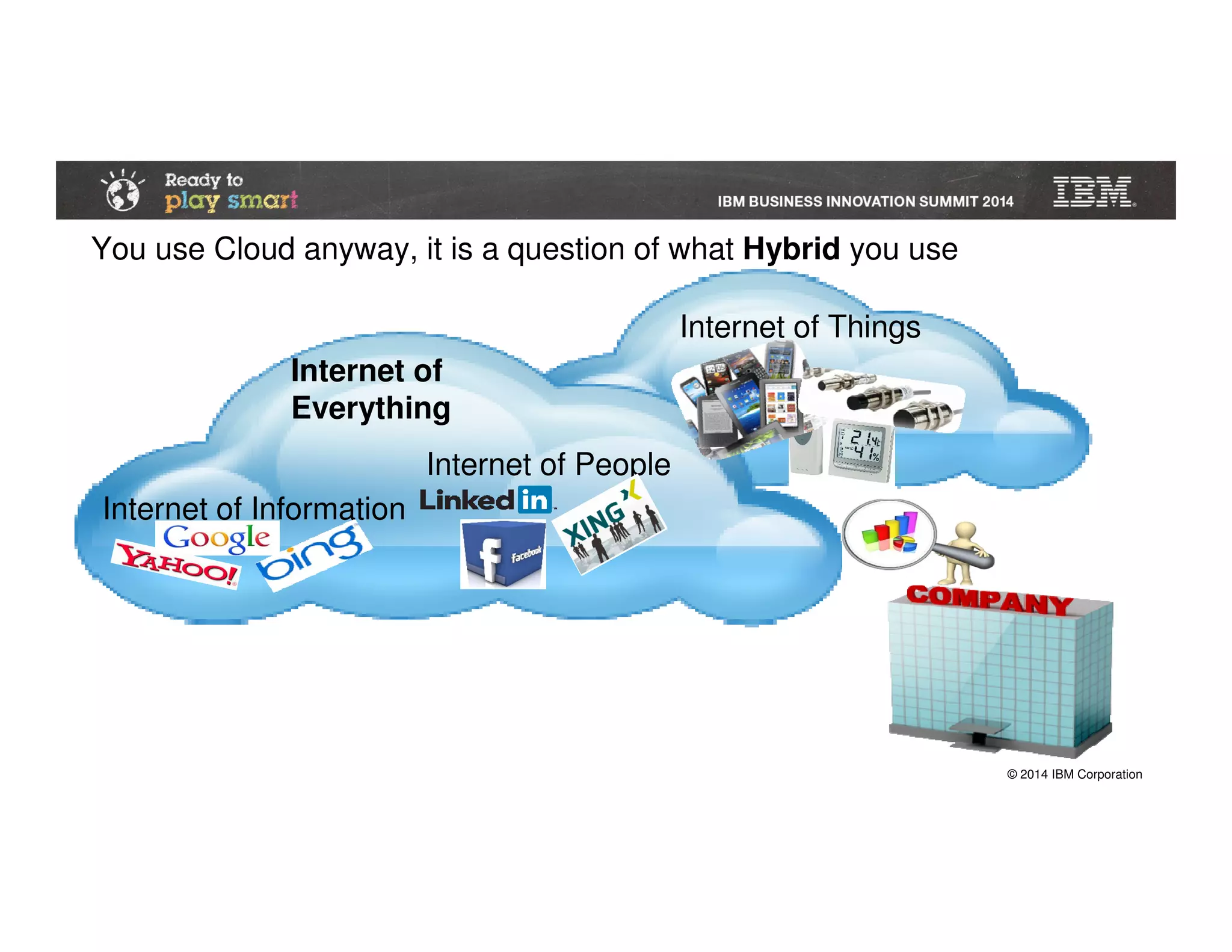 © 2014 IBM Corporation
Internet of
Everything
Internet of Things
Internet of Information
Internet of People
You use Cloud anyway, it is a question of what Hybrid you use
 