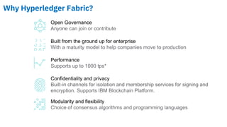 Ibm blockchain - Hyperledger 15.02.18