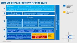 Ibm blockchain - Hyperledger 15.02.18