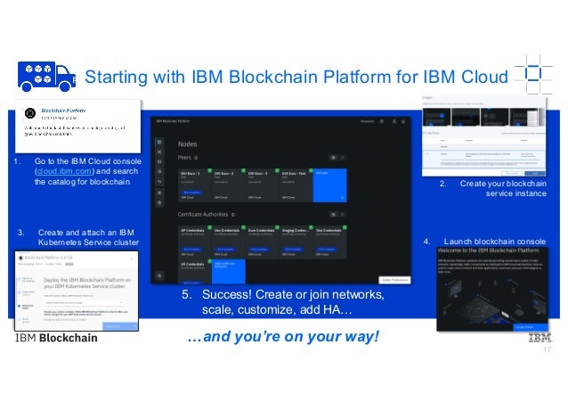 IBM Blockchain Platform Explained v2.2