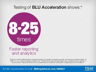Put BLU Acceleration to work: IBMbigdatahub.com/IBMBLU
Faster reporting
and analytics
258times
Testing of BLU Acceleration...