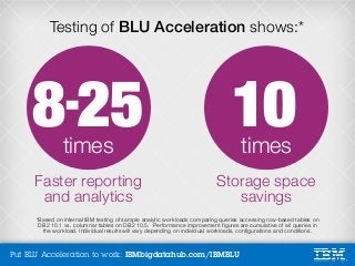 Put BLU Acceleration to work: IBMbigdatahub.com/IBMBLU
Faster reporting
and analytics
258times
Storage space
savings
01tim...