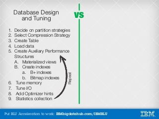 Put BLU Acceleration to work: IBMbigdatahub.com/IBMBLU
1. Decide on partition strategies
2. Select Compression Strategy
3....
