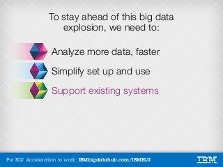 Put BLU Acceleration to work: IBMbigdatahub.com/IBMBLU
Analyze more data, faster
Simplify set up and use
Support existing ...