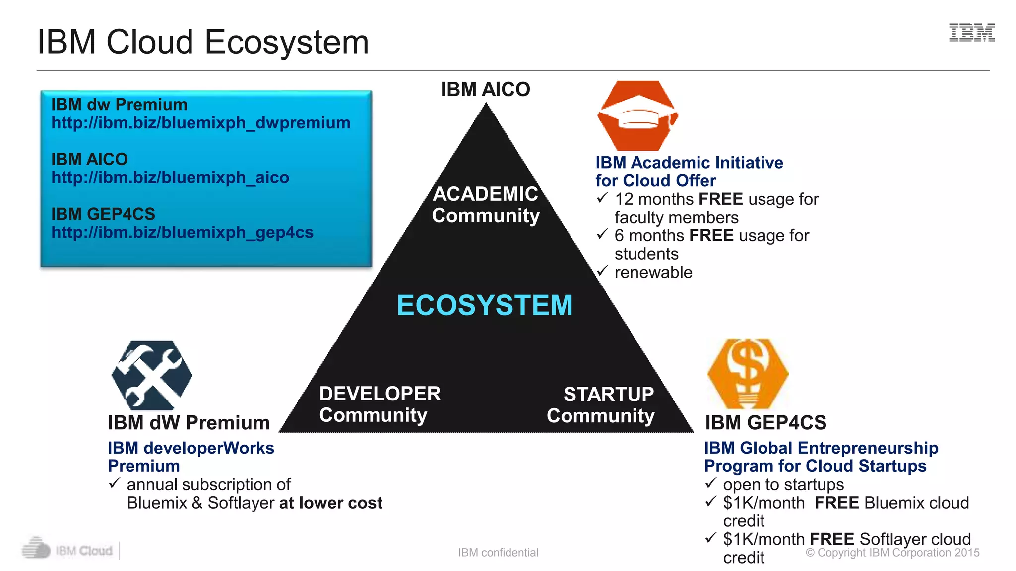 IBM confidential © Copyright IBM Corporation 2015
IBM Cloud Ecosystem
ACADEMIC
Community
STARTUP
Community
DEVELOPER
CommunityIBM dW Premium
IBM developerWorks
Premium
 annual subscription of
Bluemix & Softlayer at lower cost
IBM GEP4CS
IBM Global Entrepreneurship
Program for Cloud Startups
 open to startups
 $1K/month FREE Bluemix cloud
credit
 $1K/month FREE Softlayer cloud
credit
IBM AICO
IBM Academic Initiative
for Cloud Offer
 12 months FREE usage for
faculty members
 6 months FREE usage for
students
 renewable
ECOSYSTEM
IBM dw Premium
http://ibm.biz/bluemixph_dwpremium
IBM AICO
http://ibm.biz/bluemixph_aico
IBM GEP4CS
http://ibm.biz/bluemixph_gep4cs
 
