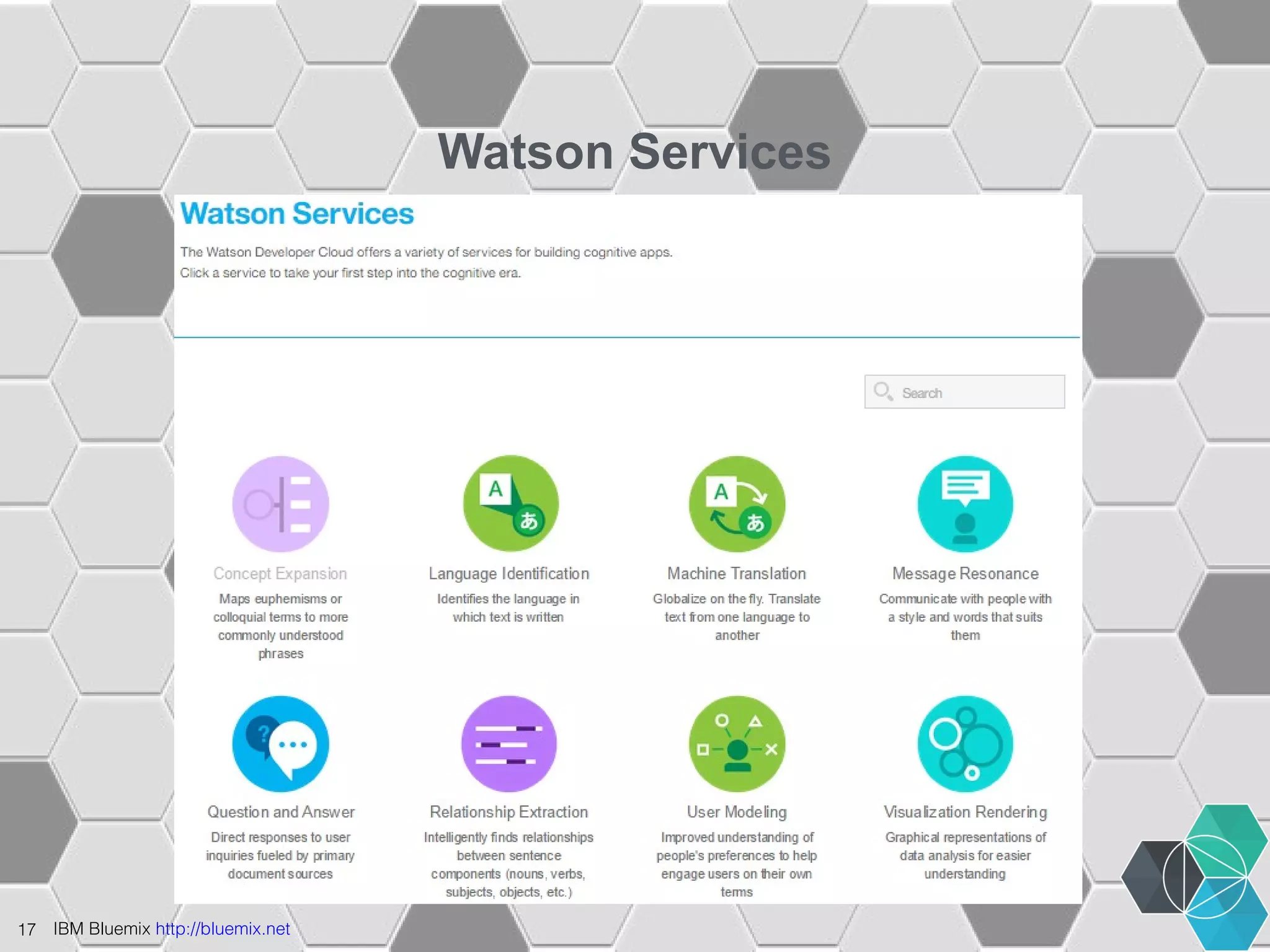 17 IBM Bluemix http://bluemix.net 
Watson Services 
 