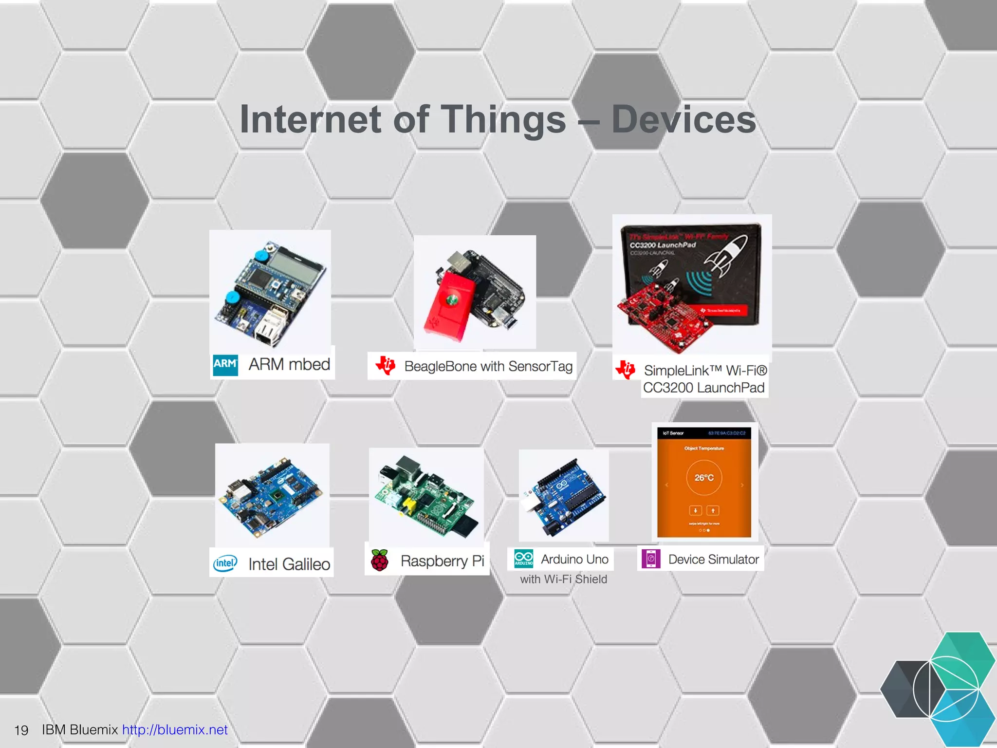 19 IBM Bluemix http://bluemix.net 
Internet of Things – Devices 
with Wi-Fi Shield 
 