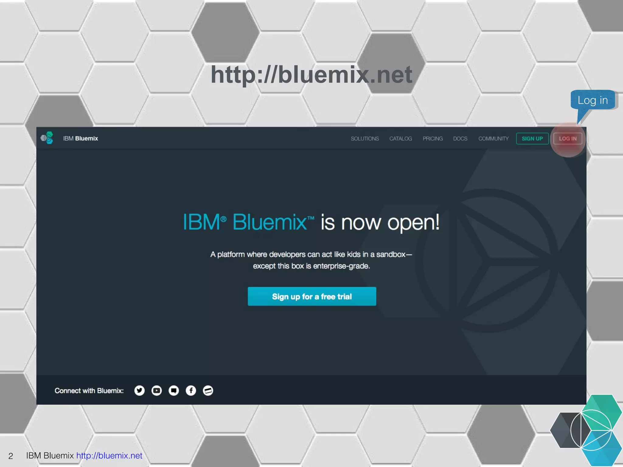 2 IBM Bluemix http://bluemix.net 
http://bluemix.net 
LLoogg i nin 
 