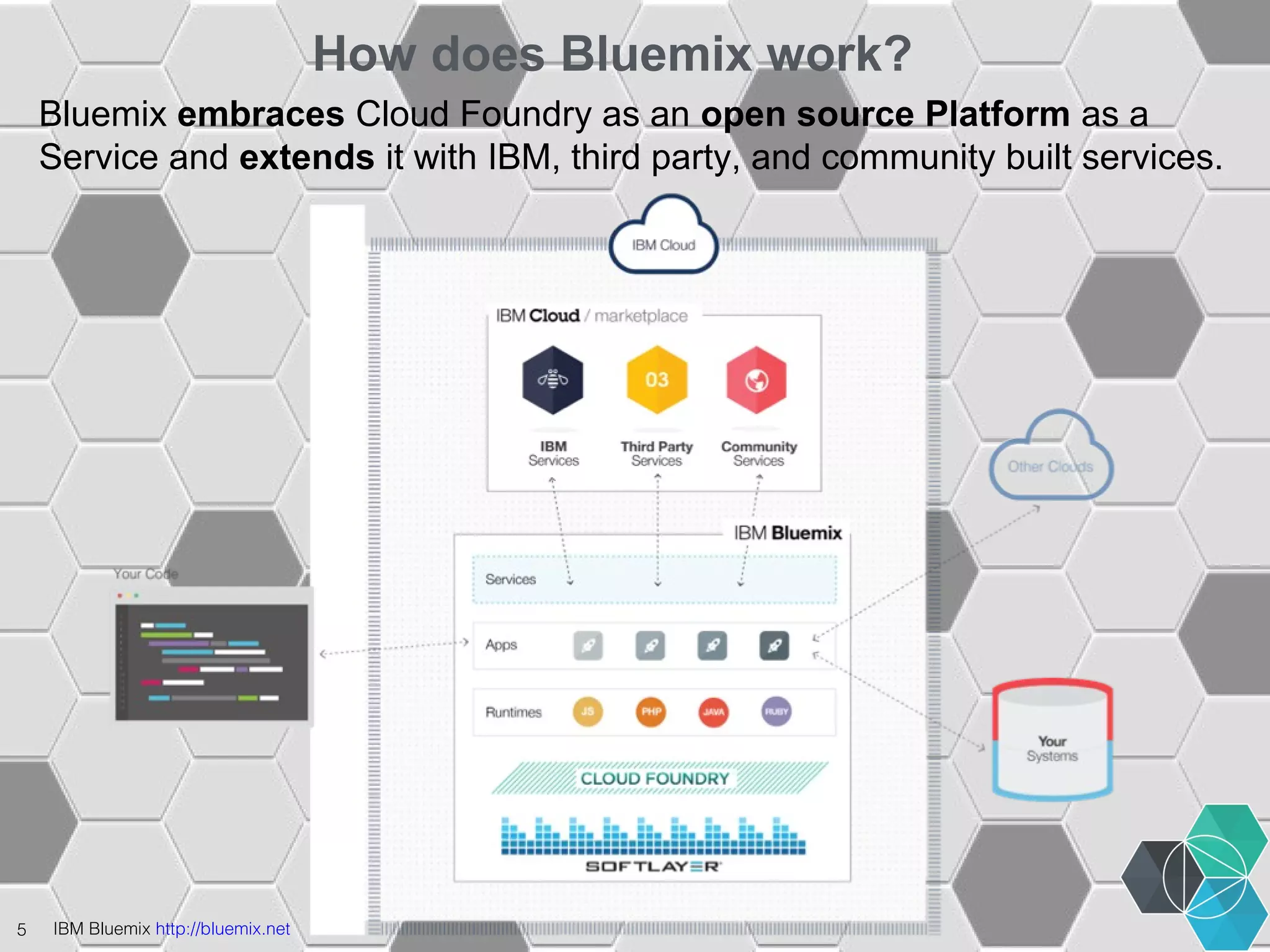 5 IBM Bluemix http://bluemix.net 
How does Bluemix work? 
Bluemix embraces Cloud Foundry as an open source Platform as a 
Service and extends it with IBM, third party, and community built services. 
 