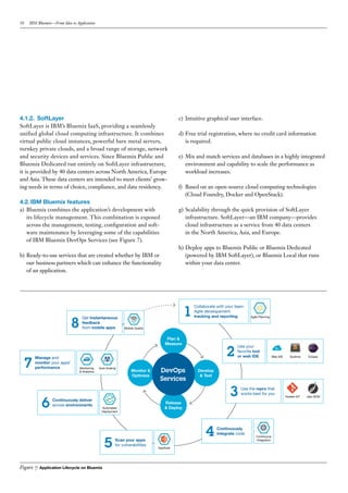 Ibm Bluemix Ibm bluemix—from idea to application by karim abousedera | PDF