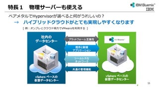 ベアメタルでHypervisorが選べると何がうれしいの？
特長１ 物理サーバーも使える
→ ハイブリッドクラウドがとても実現しやすくなります
[ 例：オンプレとクラウド両方でVMwareを利用する ]
15
 