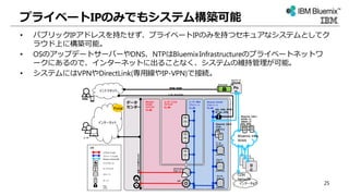 プライベートIPのみでもシステム構築可能
• パブリックIPアドレスを持たせず、プライベートIPのみを持つセキュアなシステムとしてク
ラウド上に構築可能。
• OSのアップデートサーバーやDNS、NTPはBluemixInfrastructureのプライベートネットワ
ークにあるので、インターネットに出ることなく、システムの維持管理が可能。
• システムにはVPNやDirectLink(専用線やIP-VPN)で接続。
インターネット
Po
P
ユーザー毎の
プライベート
VLAN
ユーザーごとの
パブリック
VLAN
インターネット
凡例
サーバー
パブリック VLAN
プライベート VLAN
ロードバランサ
ファイアウォール
ストレージ
SSL
VPN
ユーザー
管理者
Portal
Bluemix Infra
WAN
D
C
Bluemix Infra WAN
データ
センター
共通インフラ用セキュリティ
Bluemix Infraの
プライベート
VLAN
DirectLink
ファイル
ストレージ
ブロック
ストレージ
Bluemix Infra
NTPサーバ、
DNSサーバ
データ
バックアッ
プ
CDN
Network
Bluemix Infra
パッチ、
リポジトリ
Bluemix
Infraの
パブリック
VLAN
オブジェクト
ストレージ
API
SSL VPN, PPTP
IP Sec VPN
イントラネット
ネットワーク
引き込み施
設
専用線・閉域網
インターネットVPN
25
 