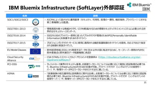 IBM Bluemix Infrastructure (SoftLayer)外部認証
名称 説明
SOC1/SOC2/SOC3 - AICPAによって設けられた運用基準（セキュリティ、可用性、処理の一貫性、機密保持、プライバシー）に対する
第三者機関による監査。
ISO27001:2013 - 情報資産を様々な脅威から守り、リスクを軽減させるための情報セキュリティマネジメントシステムに必要とされる世
界的なセキュリティースタンダード。
ISO27018:2014 - ISO29100のプライバシー原則に従ったパブリッククラウド環境のためのPII(Personally Identifiable
Information)を保護するためのガイドライン
ISO27017:2015 - プロビジョニングとクラウド・サービスに使用に適用される機密保護制御のガイドラインを提供。ISO 27002で指定
される制御の実装ガイダンス。
EU Model Clauses - 欧州経済地域 (EEA) から発信するデータを EEA 以外の国に転送するために、セーフハーバー原則の代わりに
欧州委員会と欧州連合データ保護機関に承認さ
Cloud Security
Alliance
- CSA STARレジストリーにセルフ・アセスメントを登録済み（https://cloudsecurityalliance.org/star-
registrant/softlayer/）
PCI-DSS - クレジットカード業界のセキュリティ基準。お客様ワークロードについては必要に応じて個別に認証取得が必要であ
り、Bluemix Infrastructureはそのための支援が可能。プライベートクラウド（シングルテナントの仮想サー
バー）や、物理サーバーがPCIワークロードをホストするのに適している。
HIPAA - 「医療保険の相互運用性と説明責任に関する法律」。お客様ワークロードについては必要に応じて個別に認証取
得が必要であり、Bluemix Infrastructureはそのための支援が可能。プライベートクラウド（シングルテナントの
仮想サーバー）や、物理サーバーがPCIワークロードをホストするのに適している。
35
 