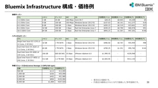 Bluemix Infrastructure 構成・価格例
仮想サーバー
CPU メモリ ディスク NIC OS 月額費用(ドル) 時間費用(ドル) 月額費用(円) 時間費用(円)
1×2.0GHz Core 1 GB 25 GB 100 Mbps Cent OS 7 $28.25 $0.043 ¥3,249 ¥5
2×2.0GHz Core 4 GB 100 GB 100 Mbps Windows Server 2012 R2 $107.63 $0.161 ¥12,377 ¥19
4×2.0GHz Core 8 GB 100 GB 1 Gbps Windows Server 2012 R2 $205.23 $0.319 ¥23,601 ¥37
8×2.0GHz Core 32 GB 100 GB 1 Gbps Red Hat Enterprise Linux 7 $530.23 $0.790 ¥60,976 ¥91
16×2.0GHz Core 64 GB 100 GB 1 Gbps Red Hat Enterprise Linux 7 $845.23 $1.267 ¥97,201 ¥146
ベアメタルサーバー
CPU メモリ ディスク NIC OS 月額費用(ドル) 時間費用(ドル) 月額費用(円) 時間費用(円)
Single Intel Xeon E3-1270 v3
(4 Cores, 3.50 GHz)
32 GB 1 TB SATA 1 Gbps Windows Server 2012 R2 $486.60 $0.767 ¥55,959 ¥88
Dual Intel Xeon E5-2620 v3
(12 Cores, 2.40 GHz)
64 GB 1 TB SATA 1 Gbps Windows Server 2012 R2 $789.25 $1.251 ¥90,764 ¥144
Dual Intel Xeon E5-2690 v4
(28 Cores, 2.60 GHz)
256 GB 600 GB SAS 10 Gbps VMware vSphere 6.0 $1,999.55 - ¥229,948 -
Quad Intel Xeon E7-4850 v2
(48 Cores, 2.30 GHz)
512 GB 1.2 TB SSD 10 Gbps VMware vSphere 6.0 $3,583.95 - ¥412,154 -
外部ストレージ(Endurance Storage 2 IOPS/GB type)
容量 月額費用(ドル) 月額費用(円)
500 GB $113 ¥12,995
1,000 GB $226 ¥25,990
2,000 GB $452 ¥51,980
4,000 GB $904 ¥103,960
8,000 GB $1,808 ¥207,920
• 東京DCの価格です。
• 円表記の価格は1ドル115円で換算したご参考価格です。 39
 