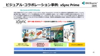 ビジュアル･コラボレーション事例: xSync Prime
今回ご提案するビジュアル･コラボレーションシステム (xSync Prime)はスピードとクオリティを要求される遠隔地間のコラボレーションを
最大限に高め、遠隔グループワークの業務改革とコストダウンを徹底的に追求し、スピード経営による競争力強化を支援します。テレプ
レゼンスが提供する実物大のリアルな高品質画像により、これまでにない高レベルのコミュニケーションが可能になるため、意思決定ス
ピードの加速や、出張によって生じるコストおよび時間のロスの削減、災害時の事業継続性の確保、従業員の生産性および顧客サービ
スの向上が可能になります。
会議に集中できる
シンプル・ワンタッチ操作
業界最高水準
（電話の約4倍）の
音声再生処理
資料を出し合って、
書き込み合える
高い運用性（帯域管理）
堅固なセキュリティー対応
リアルタイム画面共有
音声・映像・具体的なデータを共有する遠隔でのコラボレーションを実現します
http://youtu.be/S5RVWfvzUGo
43
 