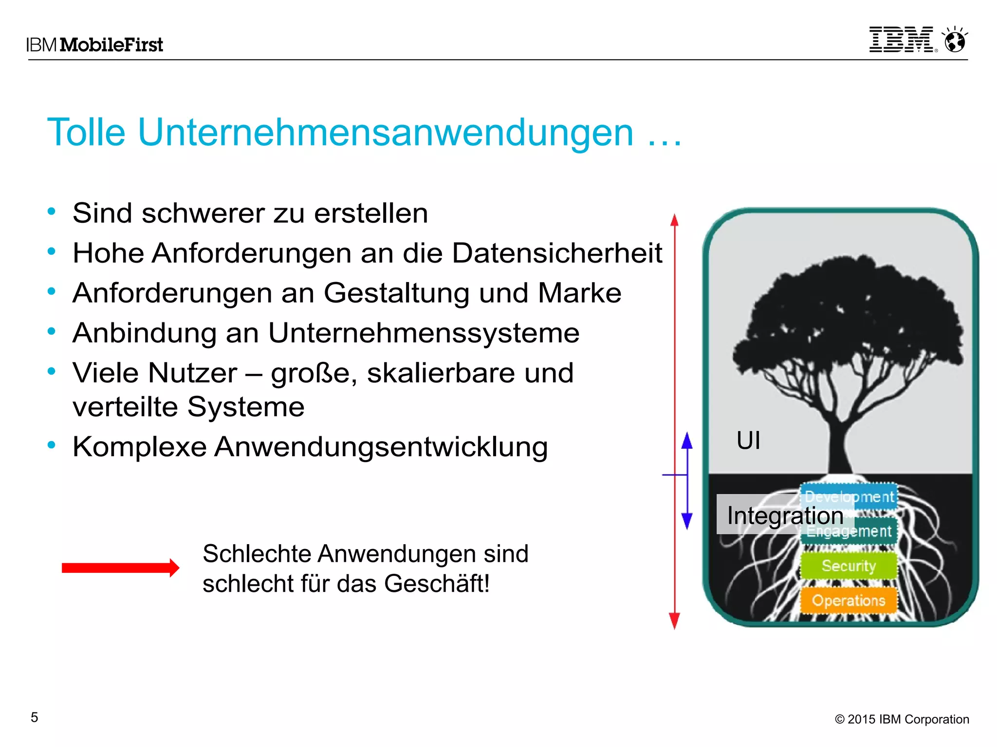 © 2015 IBM Corporation5
• Sind schwerer zu erstellen
• Hohe Anforderungen an die Datensicherheit
• Anforderungen an Gestaltung und Marke
• Anbindung an Unternehmenssysteme
• Viele Nutzer – große, skalierbare und
verteilte Systeme
• Komplexe Anwendungsentwicklung
Tolle Unternehmensanwendungen …
Schlechte Anwendungen sind
schlecht für das Geschäft!
UI
Integration
 