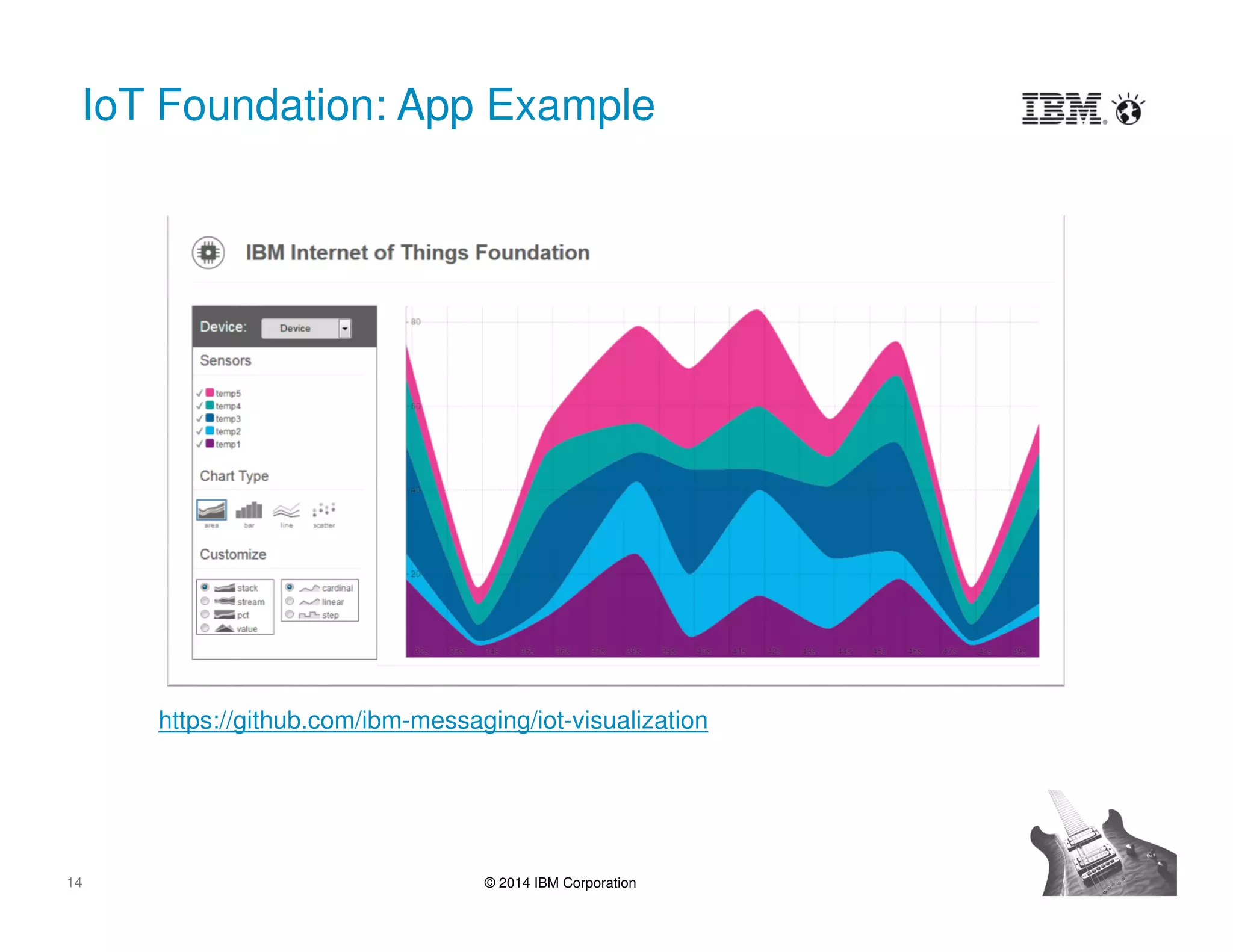 14 © 2014 IBM Corporation
IoT Foundation: App Example
https://github.com/ibm-messaging/iot-visualization
 