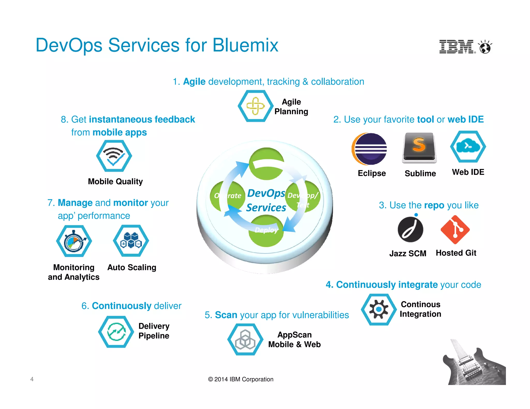 4 © 2014 IBM Corporation
DevOps Services for Bluemix
1. Agile development, tracking & collaboration
2. Use your favorite tool or web IDE
6. Continuously deliver
8. Get instantaneous feedback
from mobile apps
7. Manage and monitor your
app’ performance
4. Continuously integrate your code
Agile
Planning
5. Scan your app for vulnerabilities
Jazz SCM Hosted Git
Web IDE
Delivery
Pipeline AppScan
Mobile & Web
Continous
Integration
Mobile Quality
Monitoring
and Analytics
Operate Develop/
Test
Deploy
Steer
DevOps
Services
Eclipse Sublime
3. Use the repo you like
Auto Scaling
 