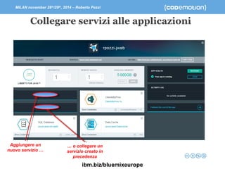 MILAN november 28th/29th, 2014 – Roberto Pozzi 
Collegare servizi alle applicazioni 
ibm.biz/bluemixeurope 
Aggiungere un 
nuovo servizio … 
… o collegare un 
servizio creato in 
precedenza 
 