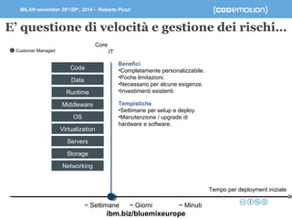 MILAN november 28th/29th, 2014 – Roberto Pozzi 
E’ questione di velocità e gestione dei rischi… 
Core 
IT 
Benefici 
•Completamente personalizzabile. 
•Poche limitazioni. 
•Necessario per alcune esigenze. 
•Investimenti esistenti. 
Tempistiche 
•Settimane per setup e deploy. 
•Manutenzione / upgrade di 
hardware e software. 
Code 
Data 
Runtime 
Middleware 
~ Settimane ~ Giorni 
OS 
Virtualization 
Servers 
Storage 
Networking 
~ Minuti 
Customer Managed 
ibm.biz/bluemixeurope 
Tempo per deployment iniziale 
 