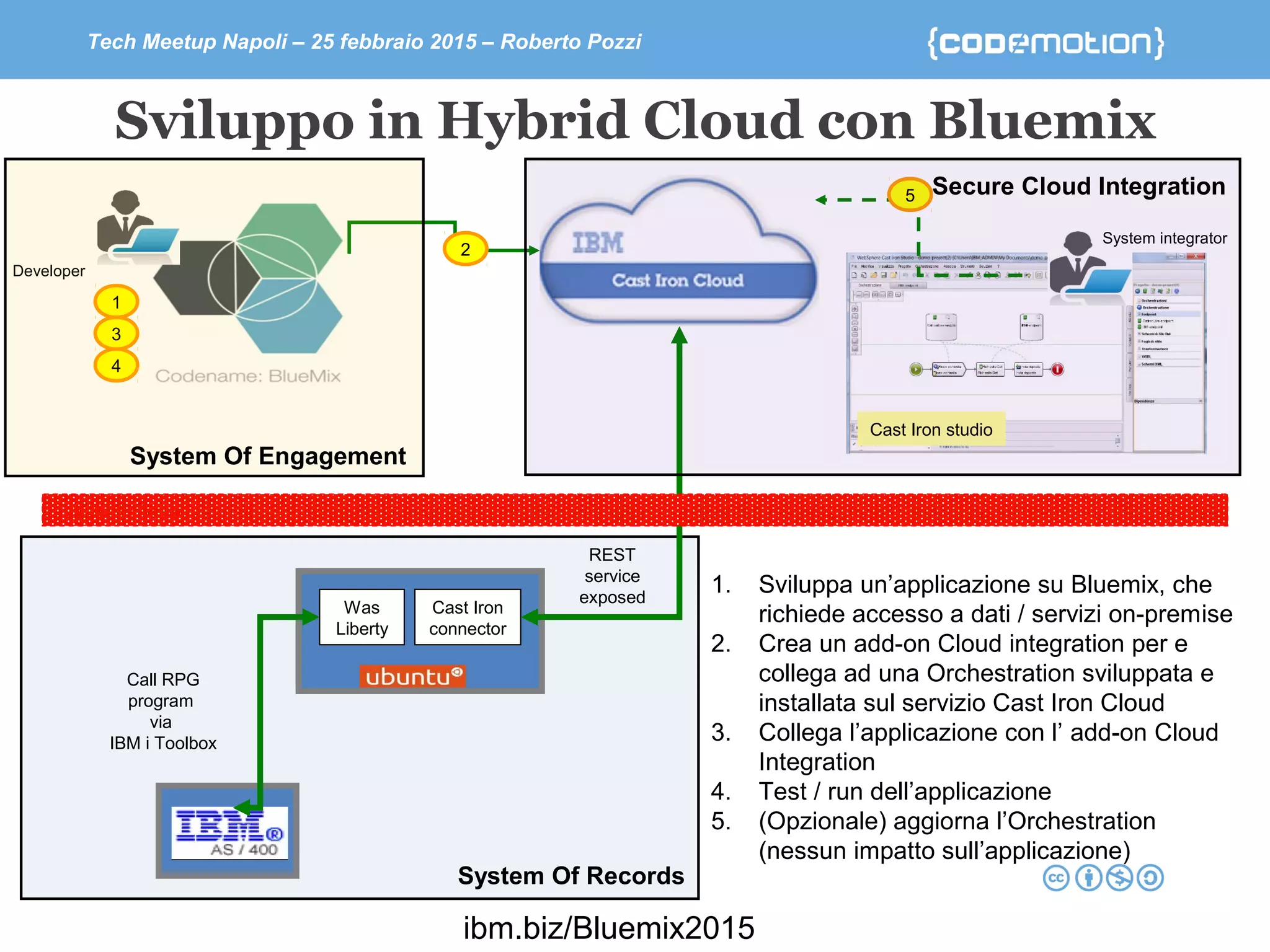 Tech Meetup Napoli – 25 febbraio 2015 – Roberto Pozzi
Was
Liberty
Cast Iron
connector
Customer firewall
Developer
1. Sviluppa un’applicazione su Bluemix, che
richiede accesso a dati / servizi on-premise
2. Crea un add-on Cloud integration per e
collega ad una Orchestration sviluppata e
installata sul servizio Cast Iron Cloud
3. Collega l’applicazione con l’ add-on Cloud
Integration
4. Test / run dell’applicazione
5. (Opzionale) aggiorna l’Orchestration
(nessun impatto sull’applicazione)
Sviluppo in Hybrid Cloud con Bluemix
2
1
3
4
Cast Iron studio
System integrator
5
Call RPG
program
via
IBM i Toolbox
REST
service
exposed
System Of Records
System Of Engagement
Secure Cloud Integration
ibm.biz/Bluemix2015
 