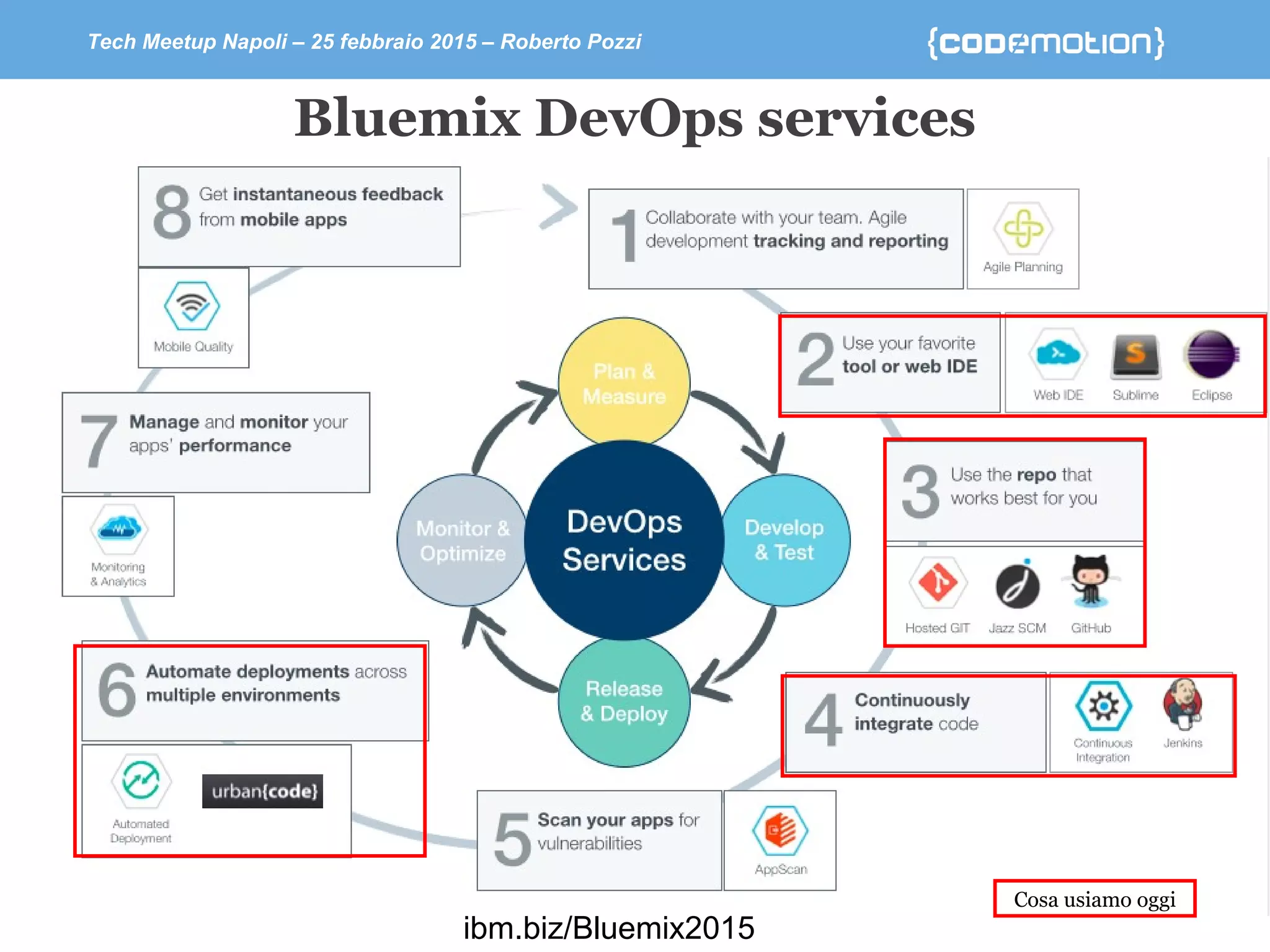 Tech Meetup Napoli – 25 febbraio 2015 – Roberto Pozzi
Bluemix DevOps services
ibm.biz/Bluemix2015
Cosa usiamo oggi
 