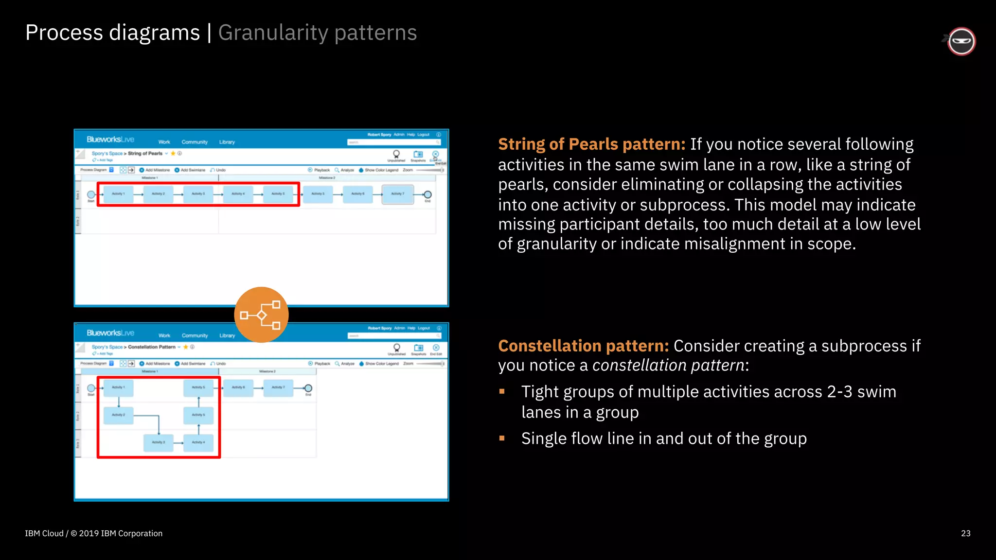 © 2016 IBM Corporation
Process diagrams | Granularity patterns
23
String of Pearls pattern: If you notice several following
activities in the same swim lane in a row, like a string of
pearls, consider eliminating or collapsing the activities
into one activity or subprocess. This model may indicate
missing participant details, too much detail at a low level
of granularity or indicate misalignment in scope.
Constellation pattern: Consider creating a subprocess if
you notice a constellation pattern:
§ Tight groups of multiple activities across 2-3 swim
lanes in a group
§ Single flow line in and out of the group
IBM Cloud / © 2019 IBM Corporation
 
