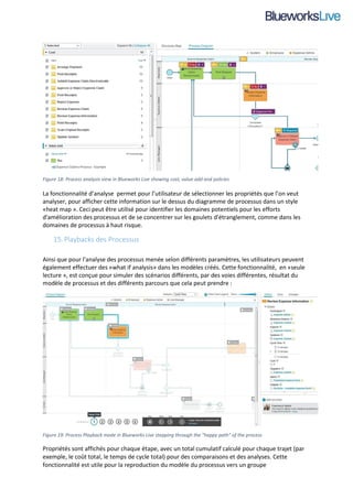 Ibm blueworks live overview francais | PDF