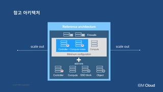 © 2017 IBM Corporation
Reference architecture
add-ons
ComputeController SSD block Object
Firewalls
Controller + Compute nodes
Minimum configuration
Compute
+
scale outscale out
참고 아키텍처
 