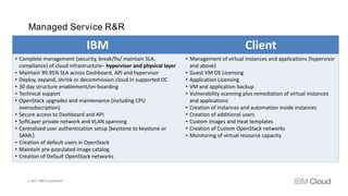 © 2017 IBM Corporation
Managed Service R&R
IBM Client
• Complete management (security, break/fix/ maintain SLA,
compliance) of cloud infrastructure– hypervisor and physical layer
• Maintain 99.95% SLA across Dashboard, API and hypervisor
• Deploy, expand, shrink or decommission cloud in supported DC
• 30 day structure enablement/on-boarding
• Technical support
• OpenStack upgrades and maintenance (including CPU
oversubscription)
• Secure access to Dashboard and API
• SoftLayer private network and VLAN spanning
• Centralized user authentication setup (keystone to keystone or
SAML)
• Creation of default users in OpenStack
• Maintain pre-populated image catalog
• Creation of Default OpenStack networks
• Management of virtual instances and applications (hypervisor
and above)
• Guest VM OS Licensing
• Application Licensing
• VM and application backup
• Vulnerability scanning plus remediation of virtual instances
and applications
• Creation of instances and automation inside instances
• Creation of additional users
• Custom images and Heat templates
• Creation of Custom OpenStack networks
• Monitoring of virtual resource capacity
 