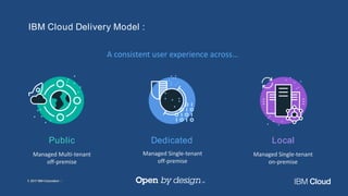 © 2017 IBM Corporation© 2017 IBM Corporation
IBM Cloud Delivery Model :
A consistent user experience across…
Managed Multi-tenant
off-premise
Public
Managed Single-tenant
off-premise
Dedicated
Managed Single-tenant
on-premise
Local
 