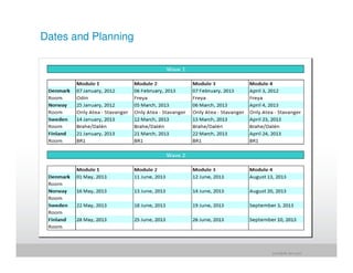 Dates and Planning




                     jrohr@dk.ibm.com
 
