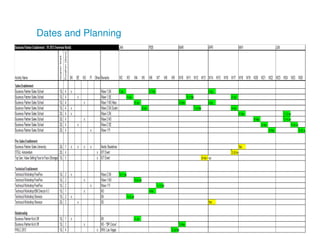 Dates and Planning




                     jrohr@dk.ibm.com
 