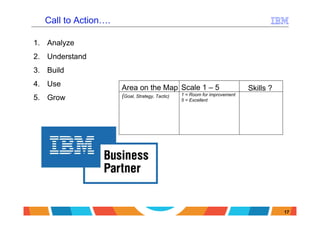 Call to Action….

1. Analyze
2. Understand
3. Build
4. Use                Area on the Map Scale 1 – 5                           Skills ?
                      (Goal, Strategy, Tactic)   1 = Room for improvement
5. Grow                                          5 = Excellent




                                                                                       17
 