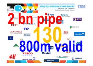 2 bn pipe
    800m valid
7
             7
 