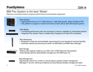 IBM Flex System is the best "Blade“
Delivers uncompromised compute performance and flexible integration

               Best Chassis
               • Highest performance for IO. 40Gb Ethernet, 16Gb SAN speeds, 56Gb InfiniBand FDR
               • Only platform to support a mixed environment of both x86 as well UNIX based systems


               Best Blades
               • Unmatched performance with max processor & memory capability for Intel based systems
               • Integrated Flex System Flash to enable faster Database and High-IOPs workloads


               Best Networking
               • Designed to meet port and bandwidth requirements for next decade for the best flexibility
               • Automate network provisioning and switch via IBM 5000v and IBM Fabric Manager


              Best Storage
              •Reduce disk capacity needs by up to 80% with V7000 Real-time Compression
              •Automatically optimize data between storage tiers with IBM Easy Tier


              Best Management
              •Significantly reduce the number of manual steps to greatly simplify management
              •Manages IT as one; reducing complexity and automating everyday management tasks
11                                                                                         © 2012 IBM Corporation
 