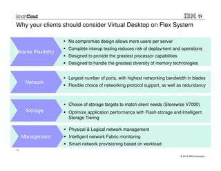 Why your clients should consider Virtual Desktop on Flex System

                      No compromise design allows more users per server
                      Complete interop testing reduces risk of deployment and operations
Extreme Flexibility
                      Designed to provide the greatest processor capabilities
                      Designed to handle the greatest diversity of memory technologies


                      Largest number of ports, with highest networking bandwidth in blades
       Network
                      Flexible choice of networking protocol support, as well as redundancy



                      Choice of storage targets to match client needs (Storewize V7000)
       Storage        Optimize application performance with Flash storage and Intelligent
                      Storage Tiering

                      Physical & Logical network management
      Management      Intelligent network Fabric monitoring
                      Smart network provisioning based on workload
 14

                                                                                © 2012 IBM Corporation
 