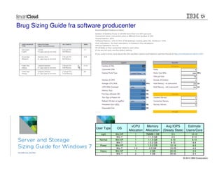 Brug Sizing Guide fra software producenter




                                                   vCPU      Memory        Avg IOPS      Estimate
                            User Type    OS
                                                 Allocation Allocation   (Steady State) Users/Core
                               Light    Win XP       1      768MB-1 GB        3-5           10-12
                                        Win 7        1        1-1.5 GB        4-6            8-10
                              Normal    Win XP       1        1-1.5 GB        6-10           8-10
                                        Win 7        1        1.5-2 GB        8-12           6-8
                              Power     Win XP       1        1.5-2 GB       12-16           6-8
                                        Win 7       1-2        2-3 GB        15-25           4-6
                              Heavy     Win XP       1          2 GB         20-40           4-6
                                        Win 7        2          4 GB         25-50           2-4
                                                                                     © 2012 IBM Corporation
 