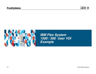 IBM Flex System
     1500 / 500 User VDI
     Example




19                         © 2012 IBM Corporation
 