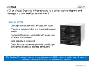 VDI or Virtual Desktop Infrastructure is a better way to deploy and
manage a user-desktop environment


  Benefits of VDI:
  • Desktops can be set up in minutes, not hours
  • IT costs are reduced due to a fewer tech support
    issues
  • Compatibility issues, especially with single-user
    software, are lessened
  • Data security is increased
  • Client PCs are more energy efficient and longer
    lasting than traditional desktop computers



The Desktop Virtualization Market is exploding reaching $10B+ by 2015, and for every $ spent on
                   software, there are $2-$3 spent on hardware and services


                                                                                  © 2012 IBM Corporation
 